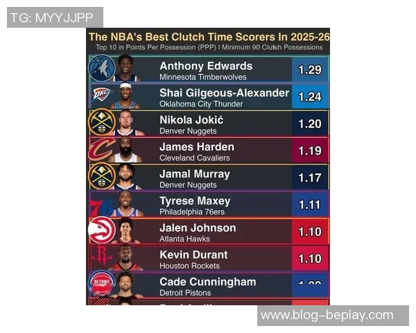 本季关键时刻得分排行榜揭晓SGA华子约老师库里文班争夺激烈